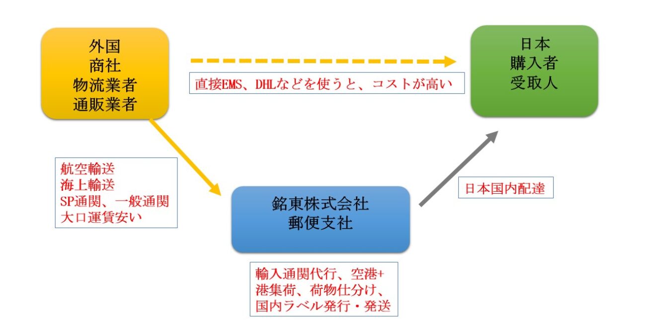 流程图3