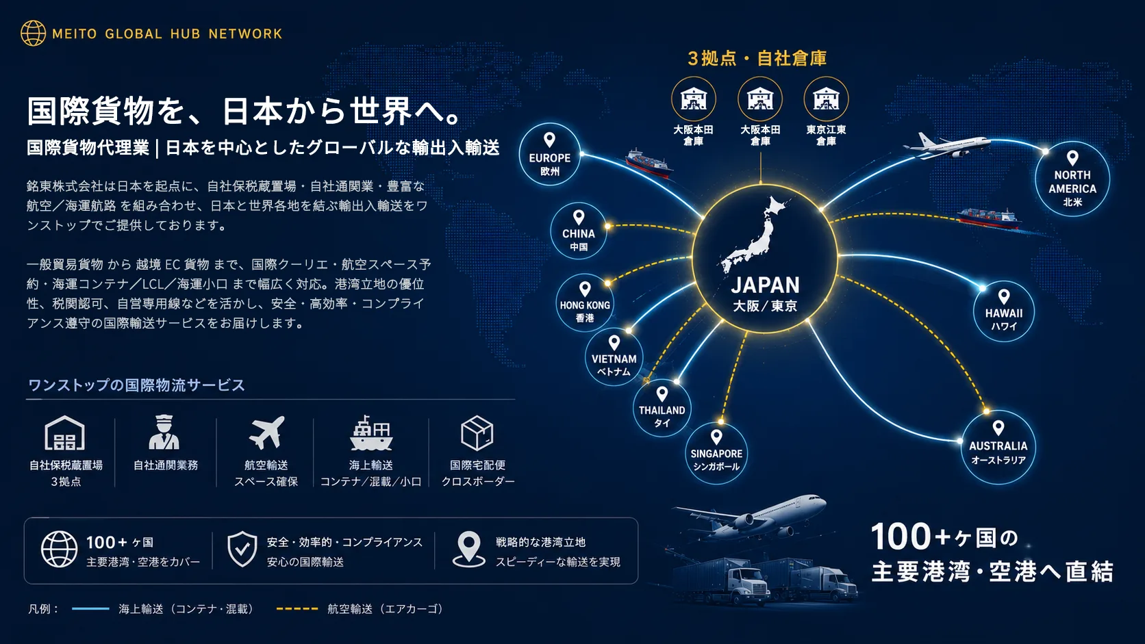 銘東 全球樞紐網路 — 以日本為起點連接世界主要 hub